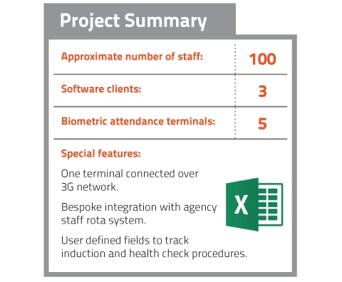 Chris Eley Project Summary