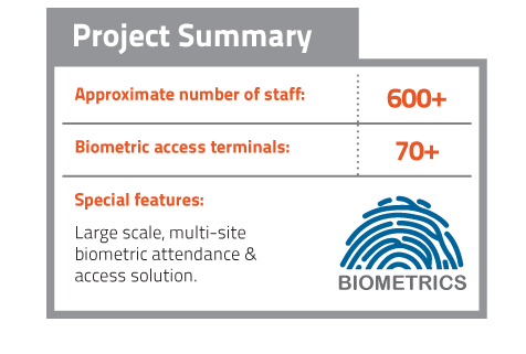 EcoBank Project Summary