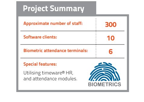 Honeytop Project Summary