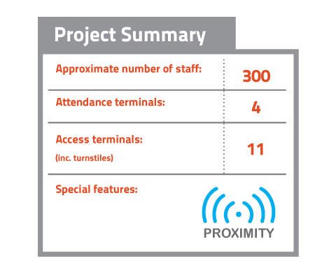 abp Project Summary